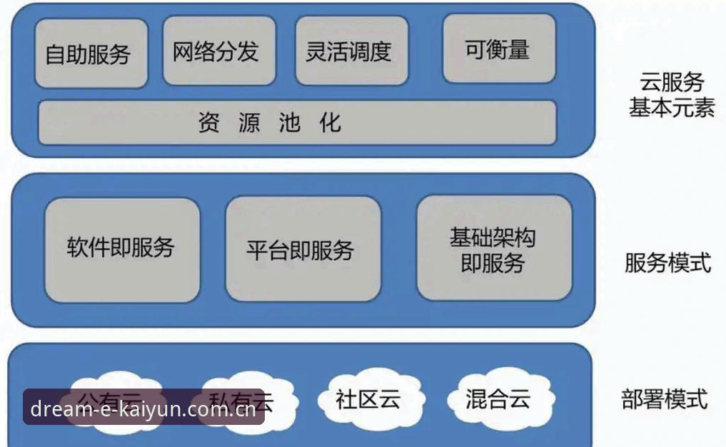 深度揭秘：开云体育入口背后的技术革新与用户视角的突破性体验