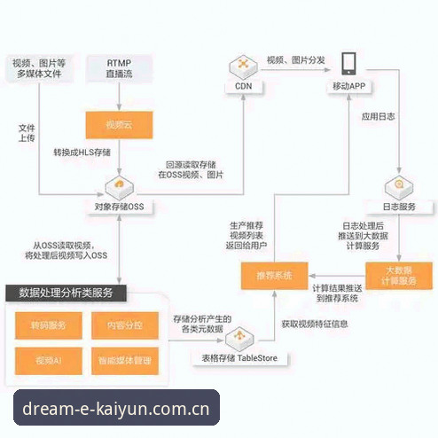 kaiyun平台网址功能详解：6大核心功能与3种常见问题应对策略